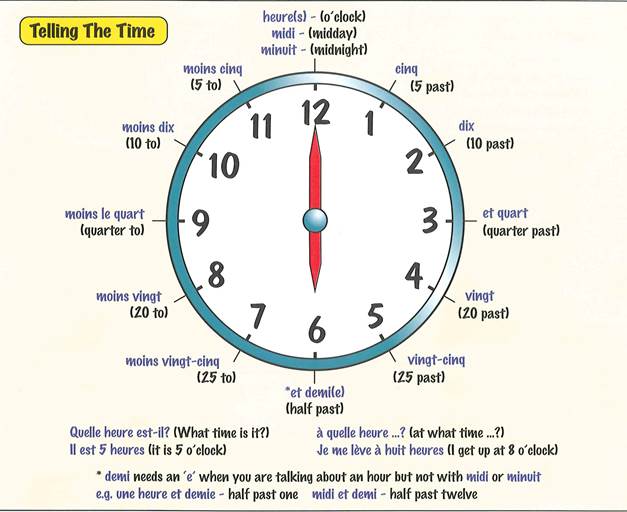Time 1. Telling the time правило. Часы past to. Часы на английском to past. Half past английский.